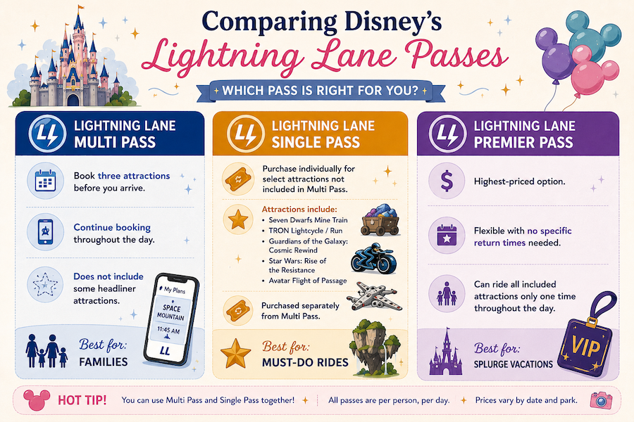 Comparing Disney Lighting Lane Multi Pass, Single Pass, & Premier Pass